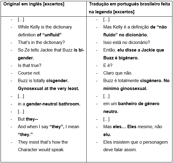 Linguagem neutra e letramento inclusivo incisivo 