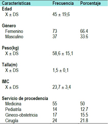 Tabla 1