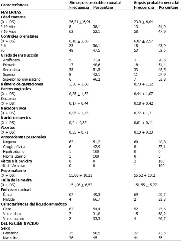 Tabla1. Características Epidemiológicas