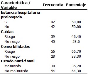 Tabla 2. Características clínicas de adultos mayores hospitalizados en el EsSalud II Huánuco 2018