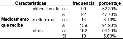 Tabla N° 04. Medicamentos prescritos que consumen los pacientes Diabéticos Tipo 2 en el Hospital II Essalud