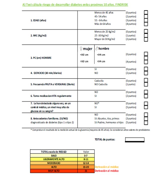 Escala LA FINRISC tomado y modificado de Diabetes Care 2003(3).