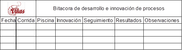 Propuesta de bitácora de desarrollo e innovación de
procesos. 
