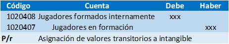 Asiento de reclasificación de
activos 