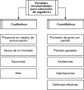 Variables de revalorización.
