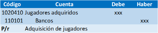 
Asiento para adquisición de jugadores.