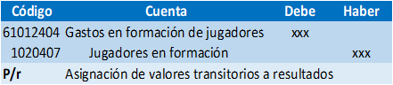 Asiendo
de afectación a resultados del periodo. 