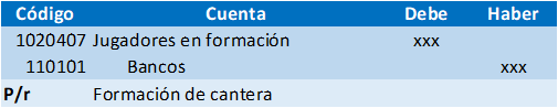 Asiento para acumulación de
erogaciones en formación de jugadores amateurs. 