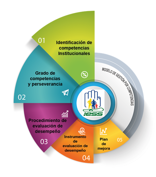 Esquema de la propuesta