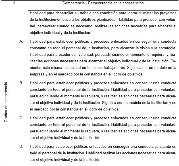 Perseverancia
en la consecución de las competencias
