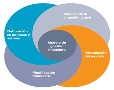 Esquema de la propuesta