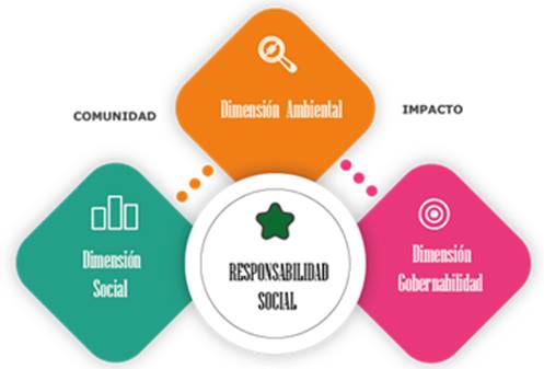 Propuesta de cumplimiento
responsabilidad social