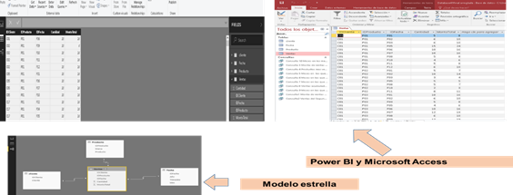 Data Marts – Power BI – Access.