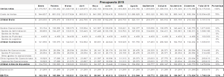 Presupuesto
proyectado