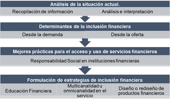 Planteamiento de la propuesta