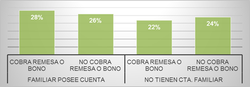 Comparación del área rural y urbana