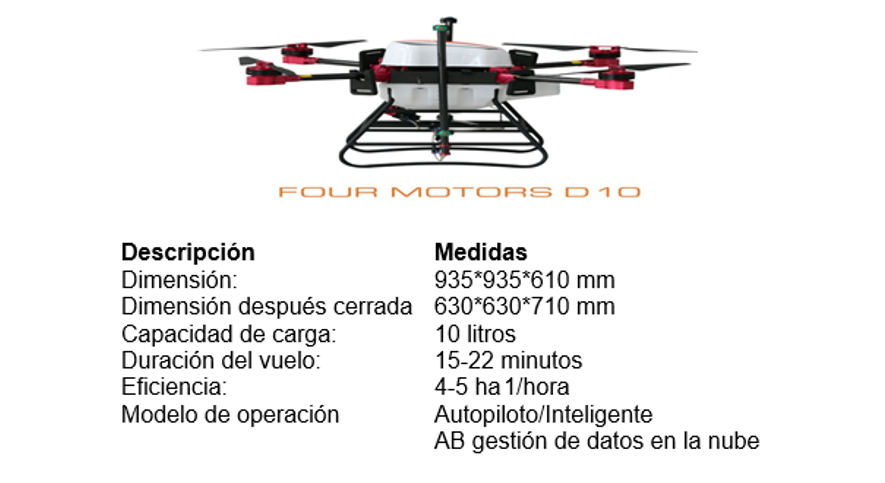 Prototipo de Dron