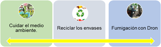 Aspectos de RSE ambiental, reciclar, cambiar de
sistemas de trabajo.
