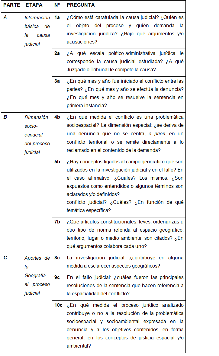 Gu&iacute;a de preguntas para el estudio  geogr&aacute;fico de un proceso judicial.