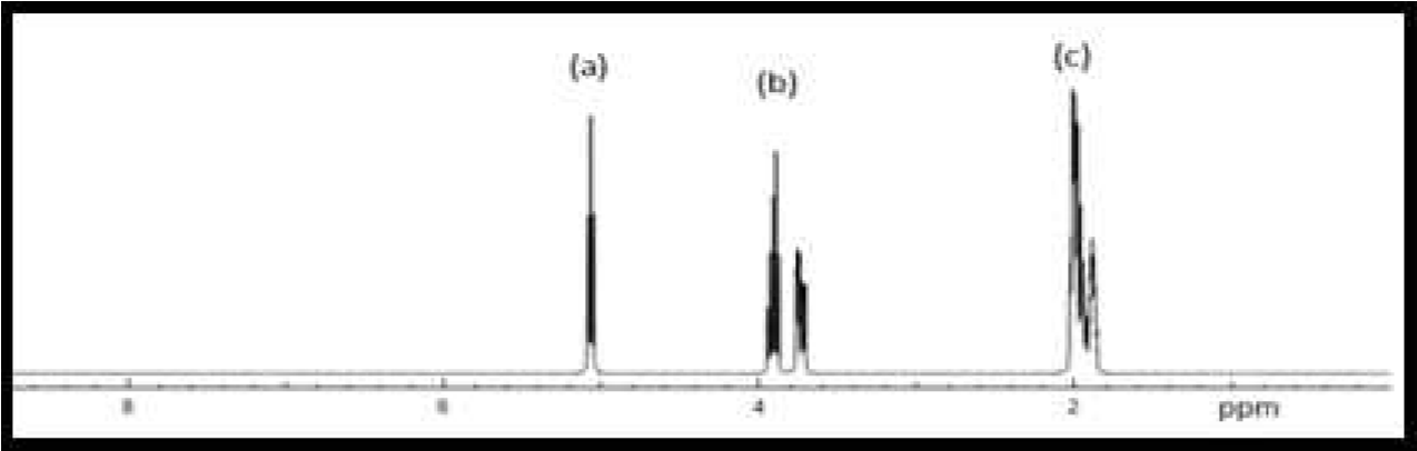 Simulaci&oacute;n del espectro RMN-1H para el
THF-HPO.