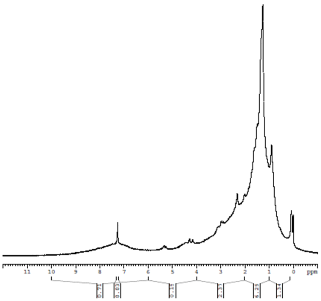 Espectro RMN-1H de los asfaltenos Asfs-THF-benzCo. 