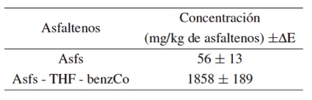 Concentraciones de Co
en los asfaltenos.