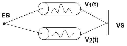 The electric AB experiment.
