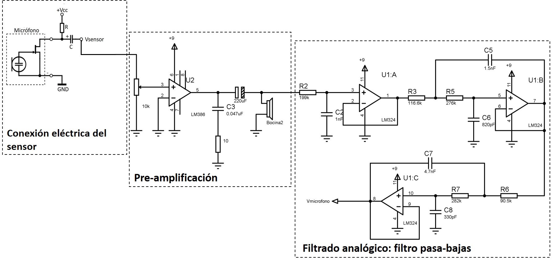 Diseño electrónico del sistema electrónico de adquisición de las señales
analógicas.