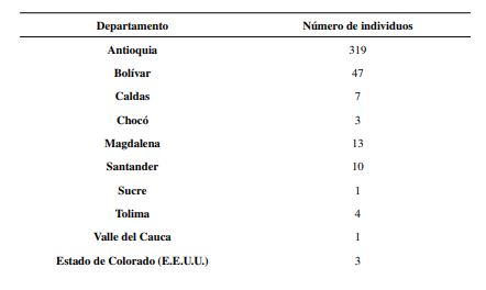 Representatividad geográfica de la colección de
coleópteros acuáticos del MEFLG