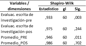 Tabla 1 
Distribución de datos según resultados de la prueba de normalidad