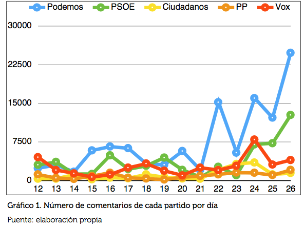 Gráfico 1