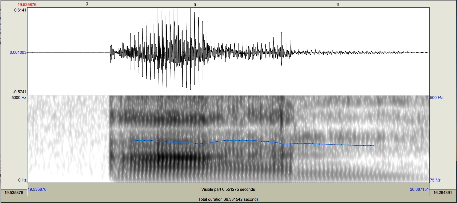  Oscilograma y espectrograma de la palabra an [ʔán] ‘mano’