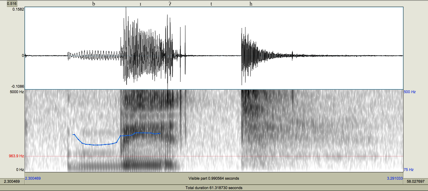 Oscilograma y espectrograma de la palabra bit [bɪ́ʔth] ‘trozo’