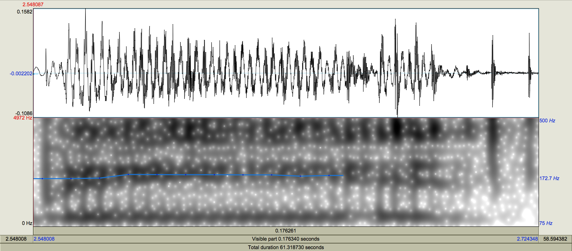Oscilograma
y espectrograma de la vocal [ɪ] en palabra bit
‘trozo’