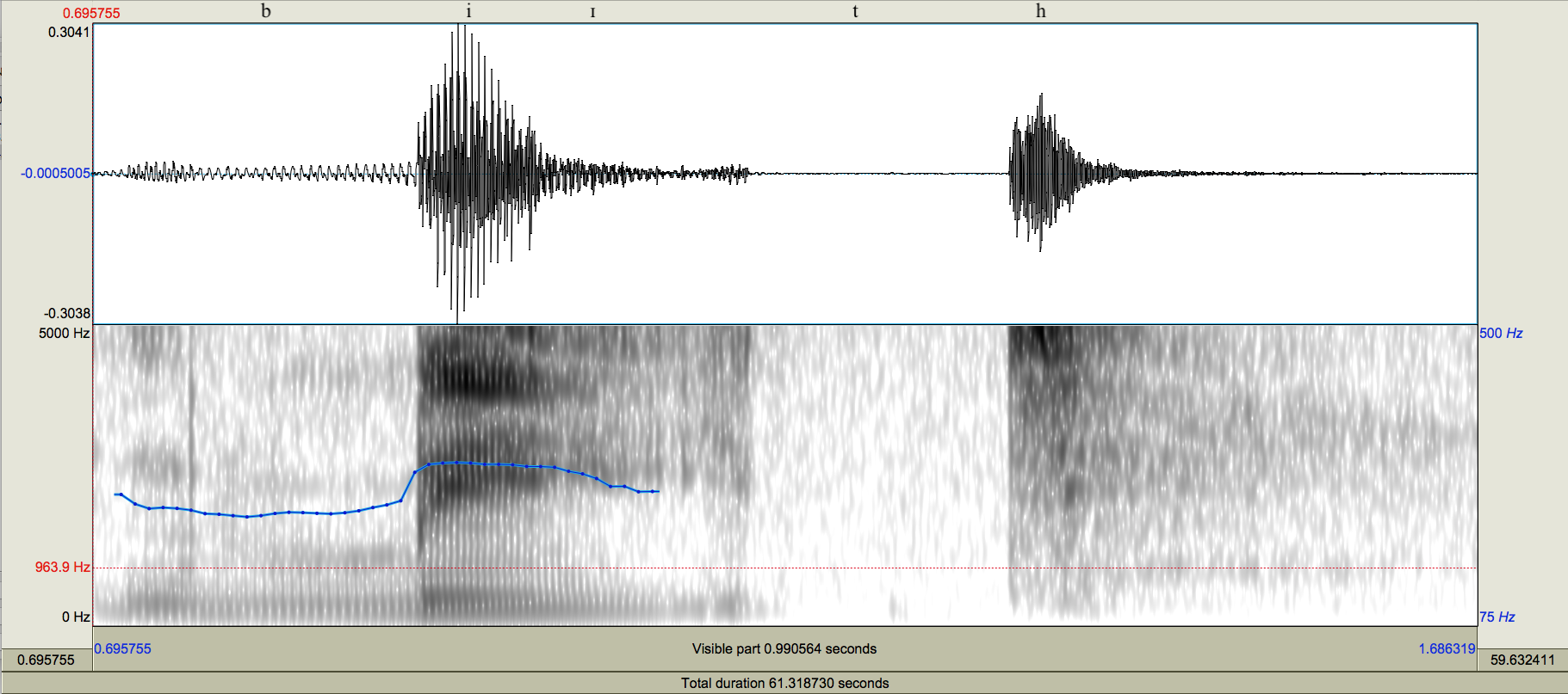 Oscilograma
y espectrograma de la palabra biit [bɪ́ith]
‘golpear’