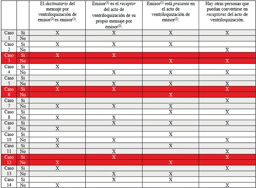 Variables de la
ventriloquización discursiva8