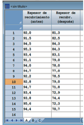Tabla 3 
			 Datos introducidos en el Statgraphics enturion XVII.
