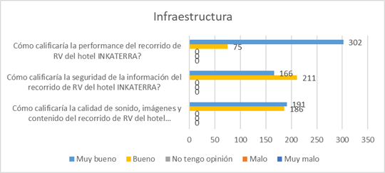 Figura 3. Infraestructura Tecnológica
          