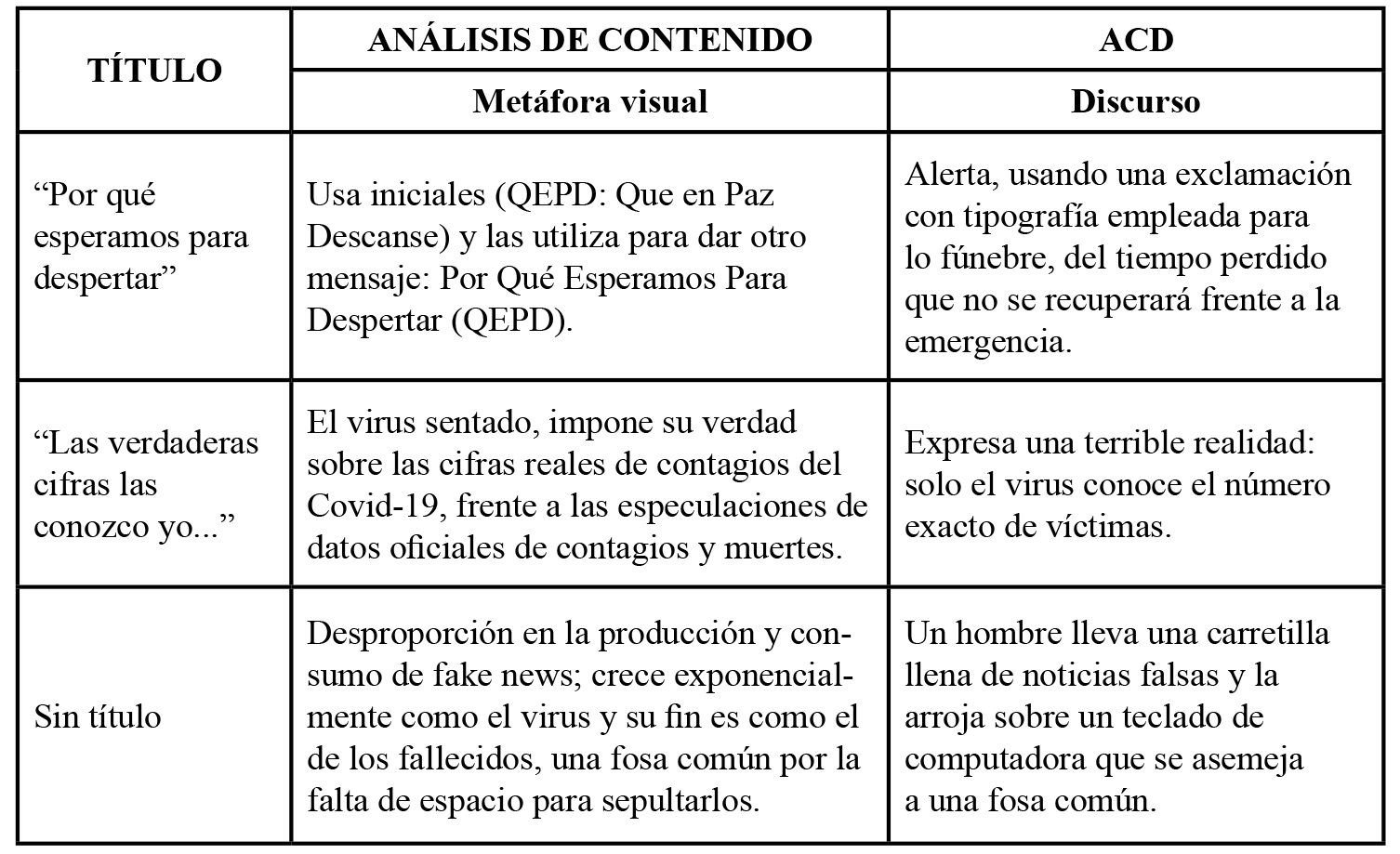 Cuadro relacional entre metáfora visual y discurso