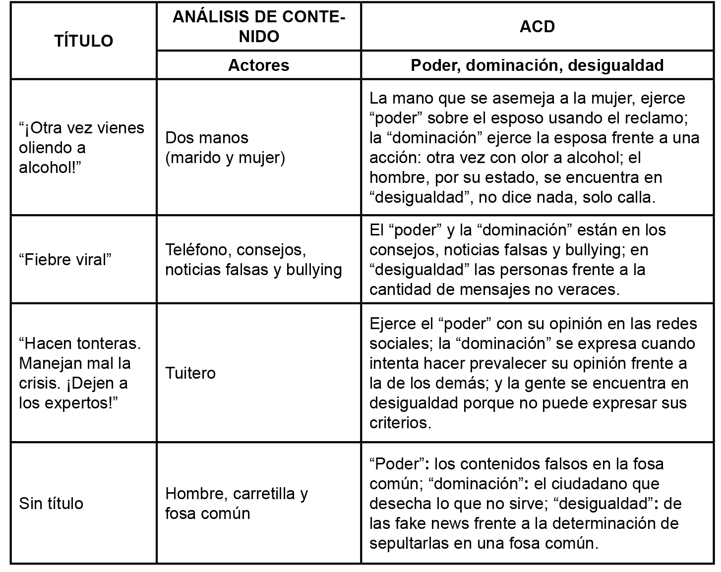Poder, dominación y desigualdad ejercida por los actores