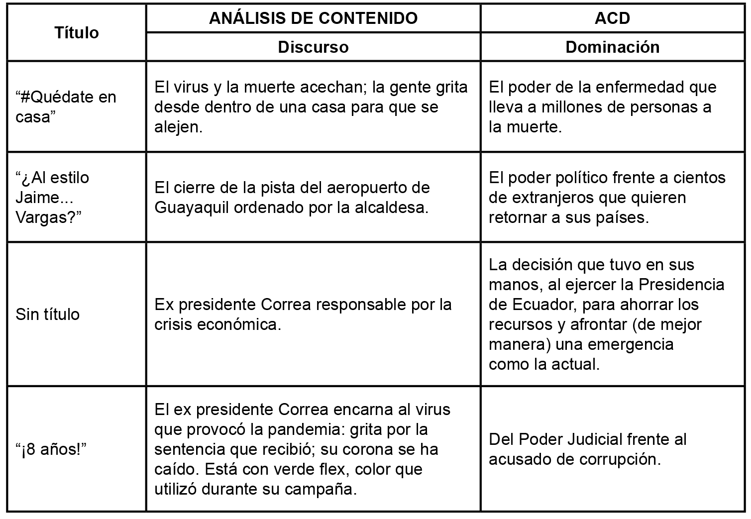 Carga intencional presentada en el humor gráfico
