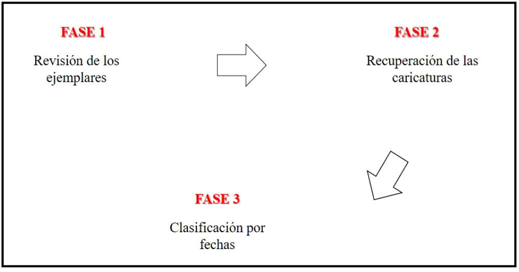 Esquema de tratamiento documental