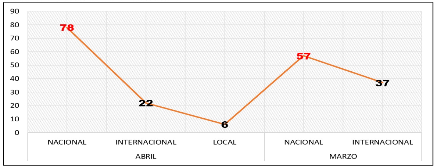 Procedencia de las caricaturas