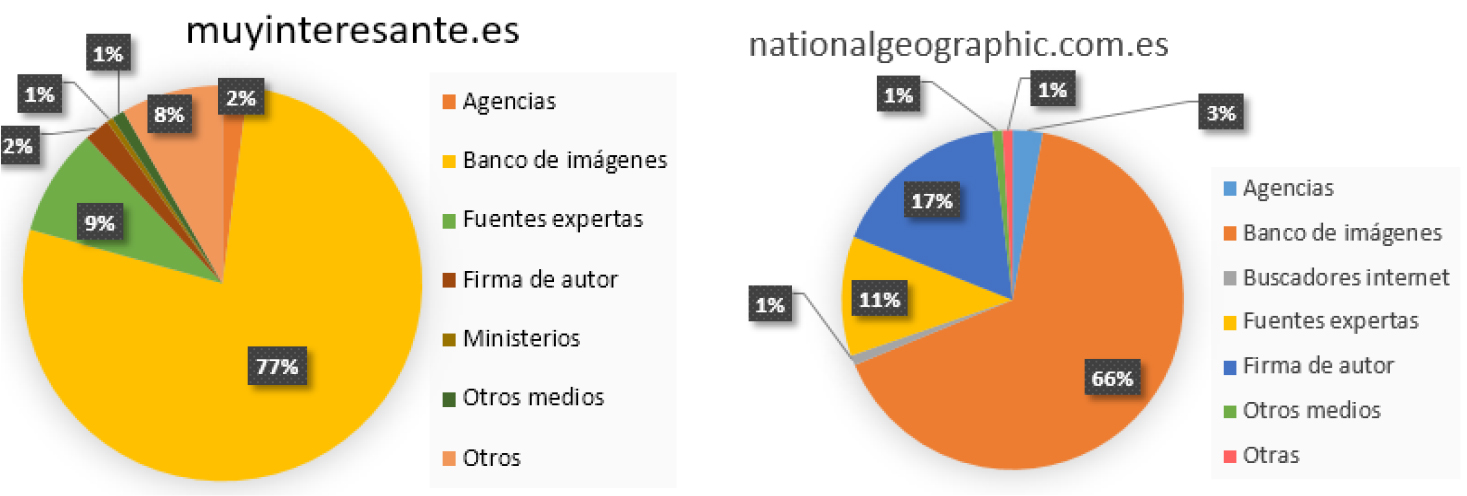 Procedencia de los contenidos visuales para informar sobre el COVID- 19
