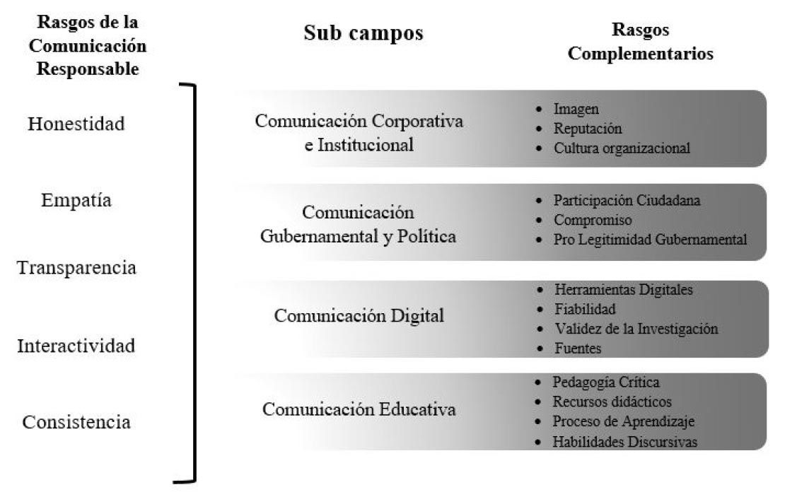 Cuadro de subcampos de CR