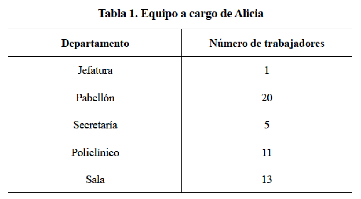 Tabla 1. Equipo a cargo de Alicia