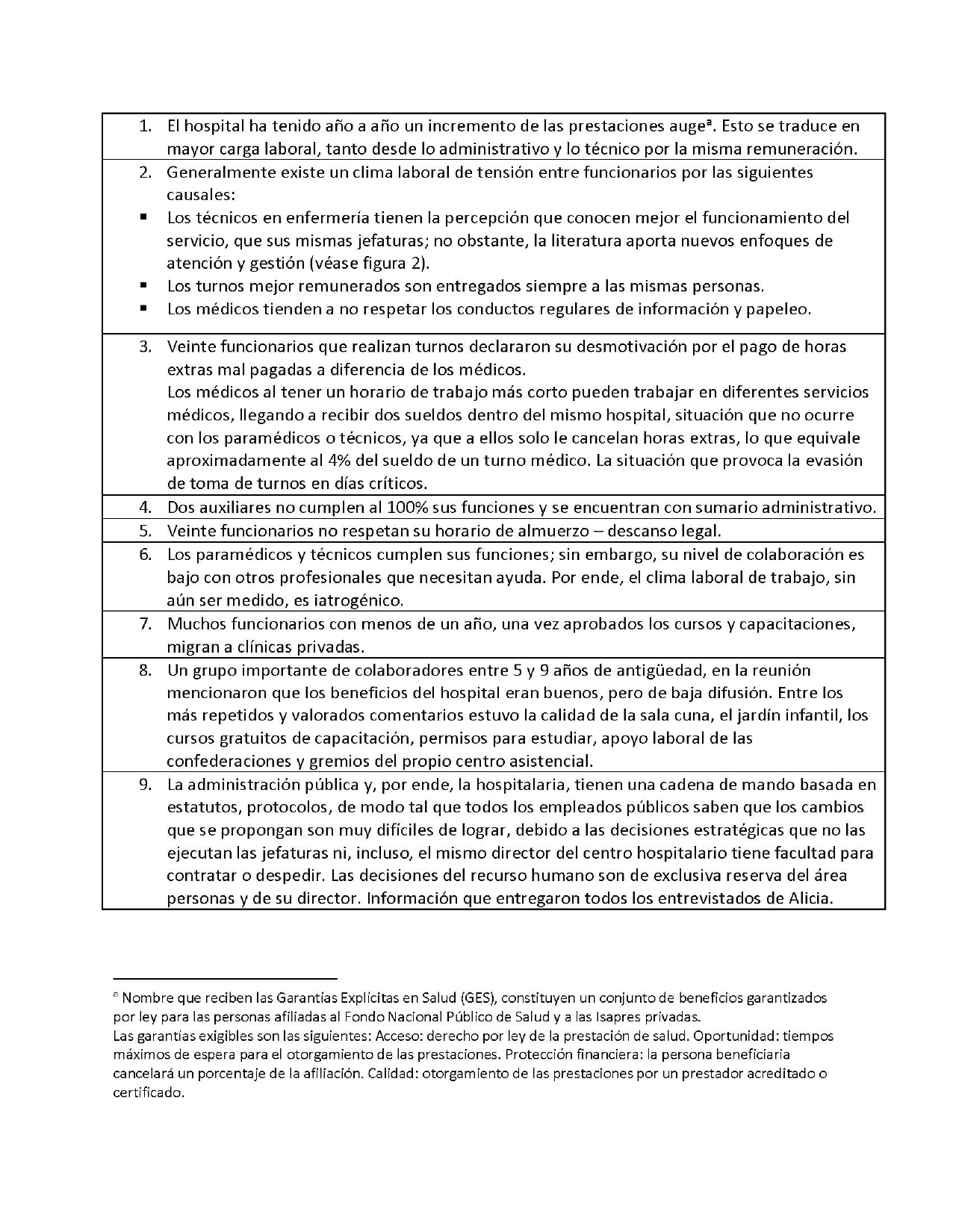 Tabla 2. Comentarios de los funcionarios registrados por Alicia
Achondo