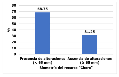 Figura 2.
Análisis de alteraciones de la biometría del recurso Aulacomya atra “choro” en las zonas litorales de la región de Tacna
y Moquegua, Perú durante el periodo 2012-2017.