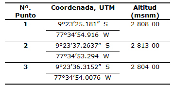 Tabla 1. Zonas de muestreo en la Cancha de
relave de la Planta concentradora Santa Rosa de Jangas, Perú.