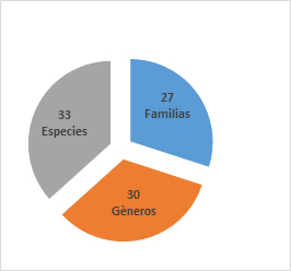 Figura 2. Correlación filogenética.
